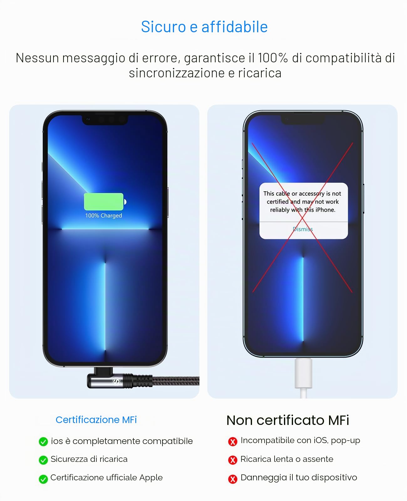 SWECENT Cavo i Phone 90 Gradi [2 Pezzi 2m] Caricabatterie Carica Rapida Nylon Lightning per i Phone 14/13/12/11/Pro/Pro Max/X/XS/XS Max/XR/8/8 Plus/7/7 Plus/6s/6s Plus/6/6 Plus/5/5c/5s