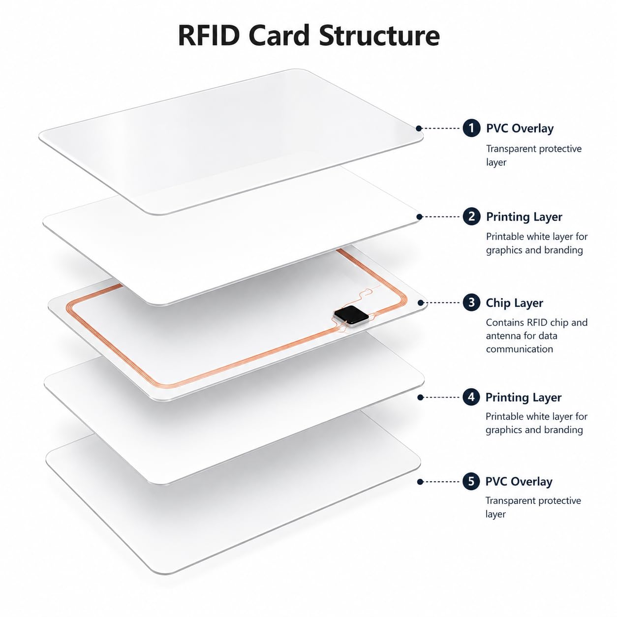 RFID Tarjetas NFC 40 Piezas 1024 Bytes S50 13.56MHz IC Blank Card ISO14443 A