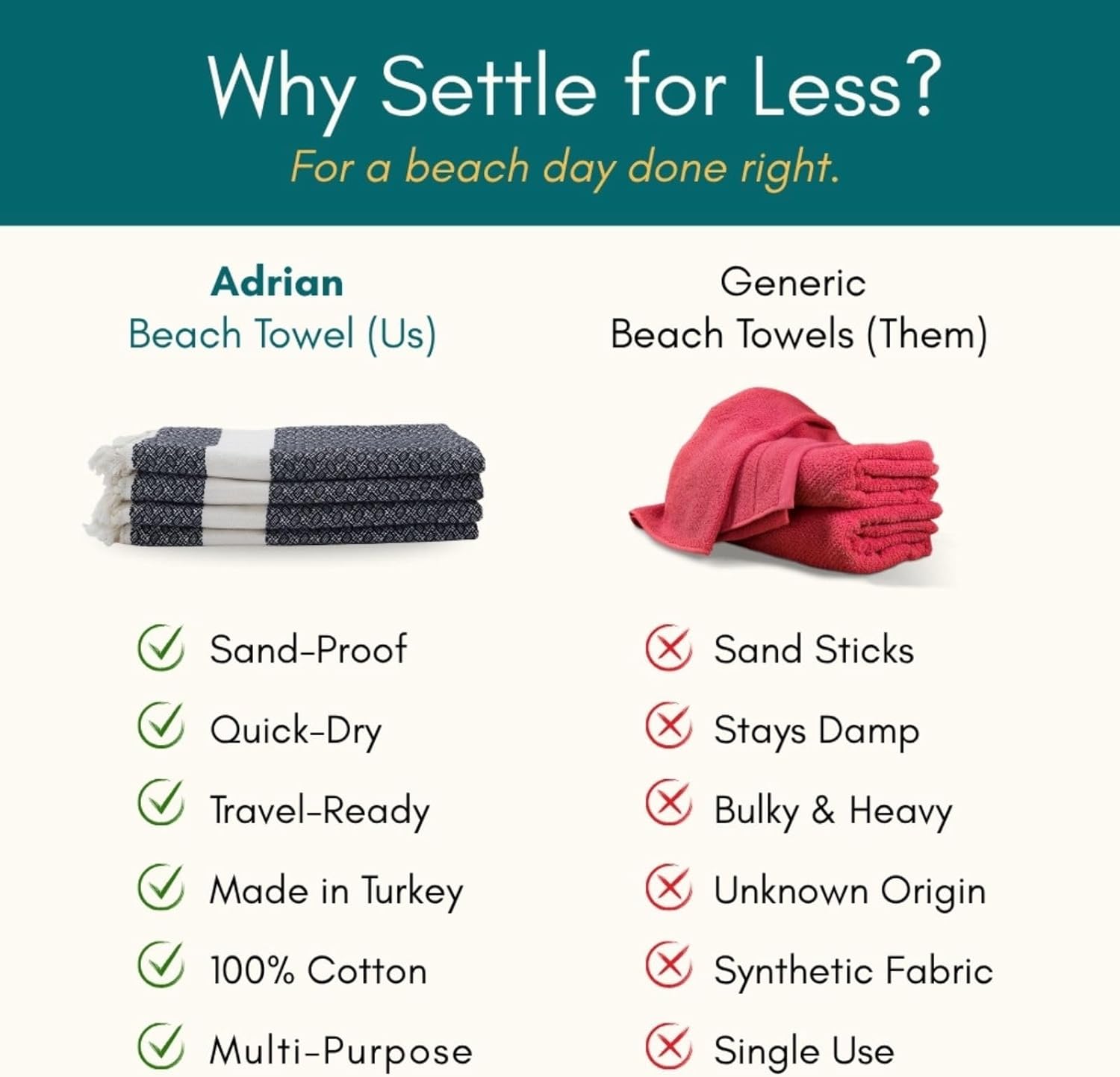 The Loomia Adrian Turkish Beach Towel – 100% Cotton, Extra Large 69" x 36", Sand-Free, Quick-Dry, Black