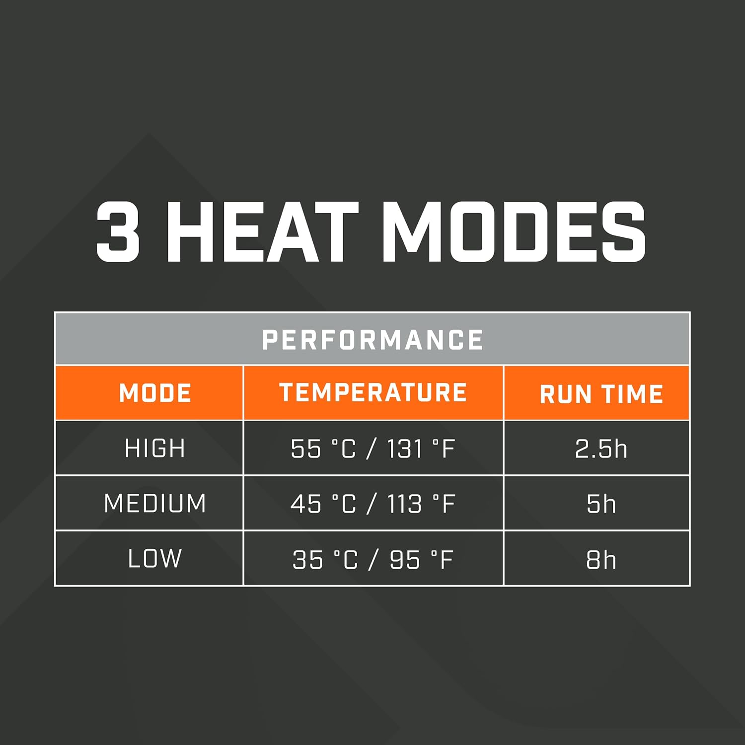 THAW Rechargeable Heated Gloves | 3 Heat Modes, Up to 8 Hours, Touchscreen Compatible, Insulated, Water-Repellent, Adjustable