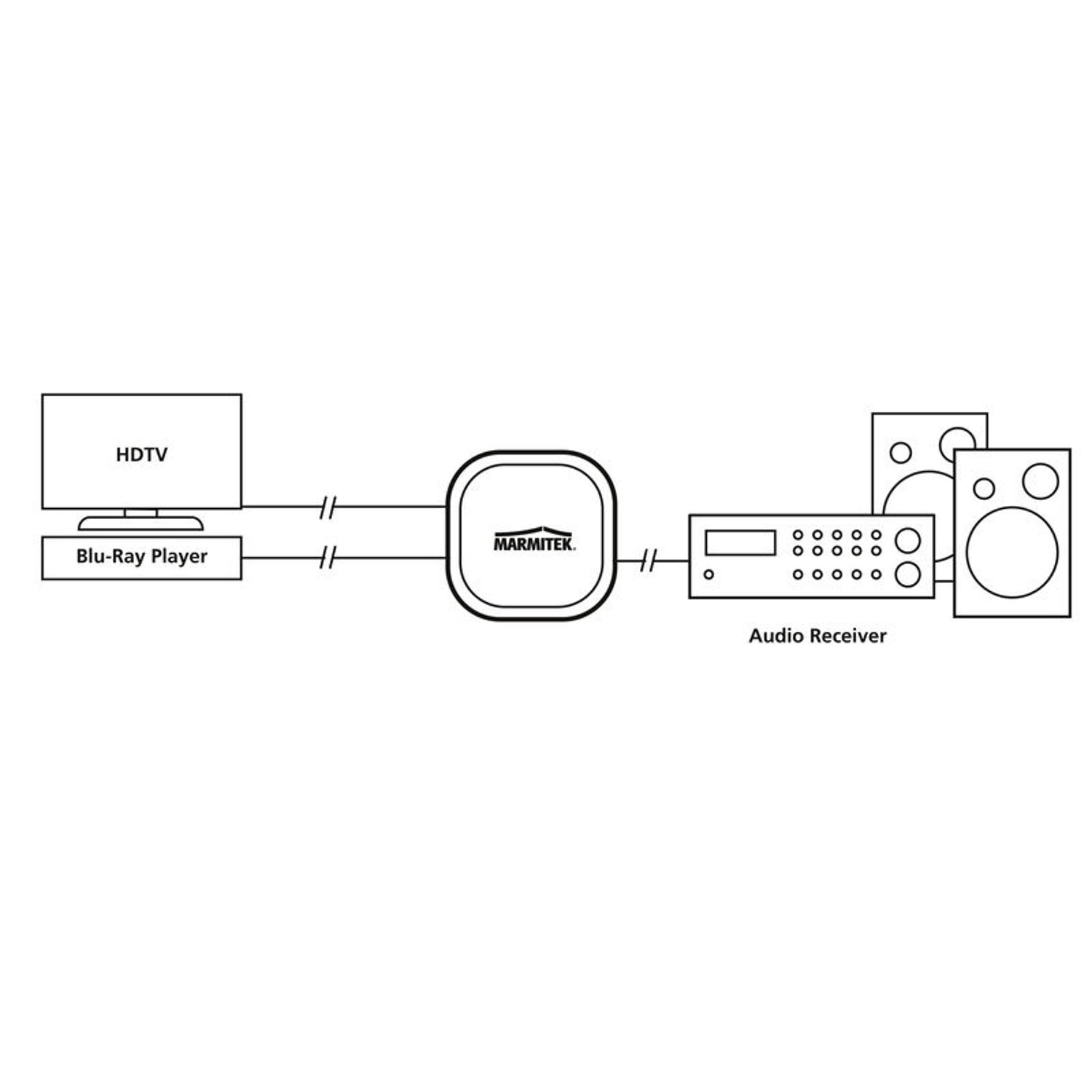 Commutateur Fibre Optique Marmitek TS21 - 2 Entrées / 1 Sortie - Audio Digital Jusqu’à 192 KHz