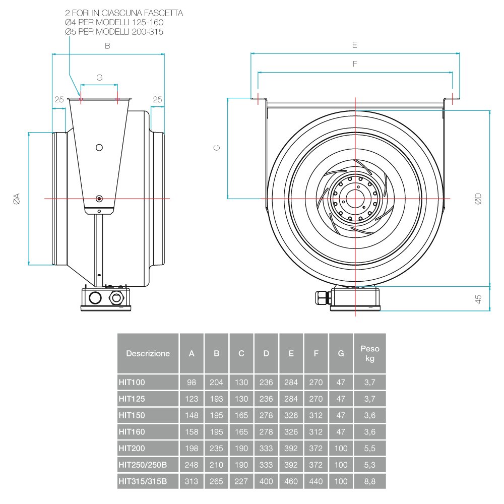HIT160 d'Hydor - Ventilateur centrifuge en ligne diamètre 160 mm - 64 W - 500 m3/h - code CTR00003-3 vitesses