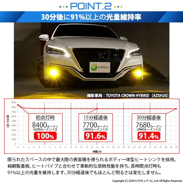 220クラウン ピカキュウ フォグユニットセット tyt_micr_fog_lm_4.jpg
