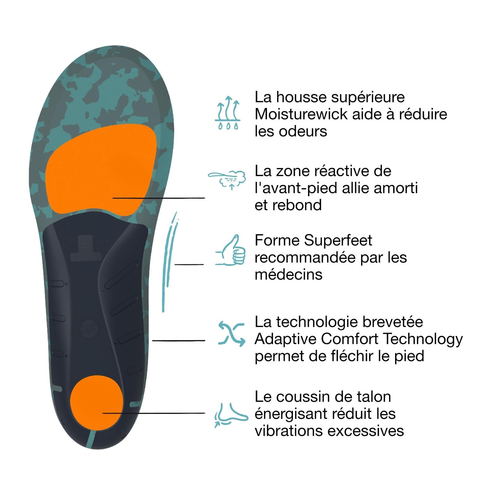 Superfeet Active Cushion Semelles à Voûte Plantaire Haute, EU 42-44 | Semelles sur Mesure, Soutien de la Voûte Plantaire pour les Chaussures de Course, Conçues pour les Voûtes Hautes