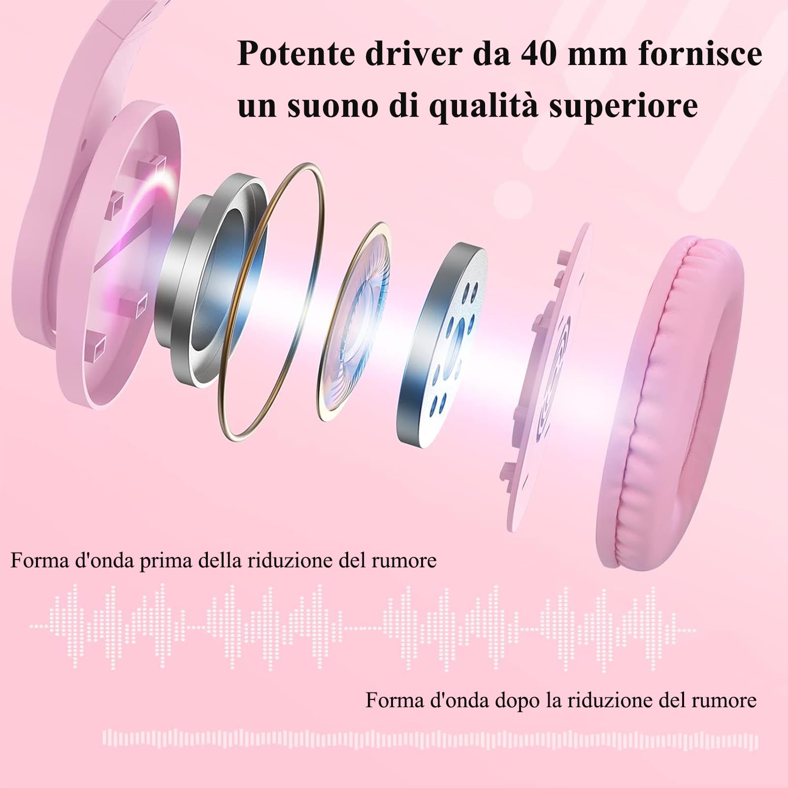 BlueFire Cuffie con Microfono per Bambini, 3.5mm Bass Stereo Cuffie da Gaming per PC/ PS4/ Xbox One/Xbox One S/Xbox One X/ PS4 Slim / S4 PRO (Rosa)