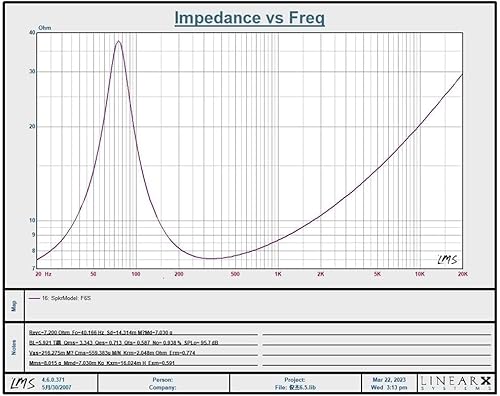 Miniatura 4 de lii song Altavoz de rango completo Audiófilo HiFi Cono de papel de 6.5 pulgadas Actualización 2023 F6S, par