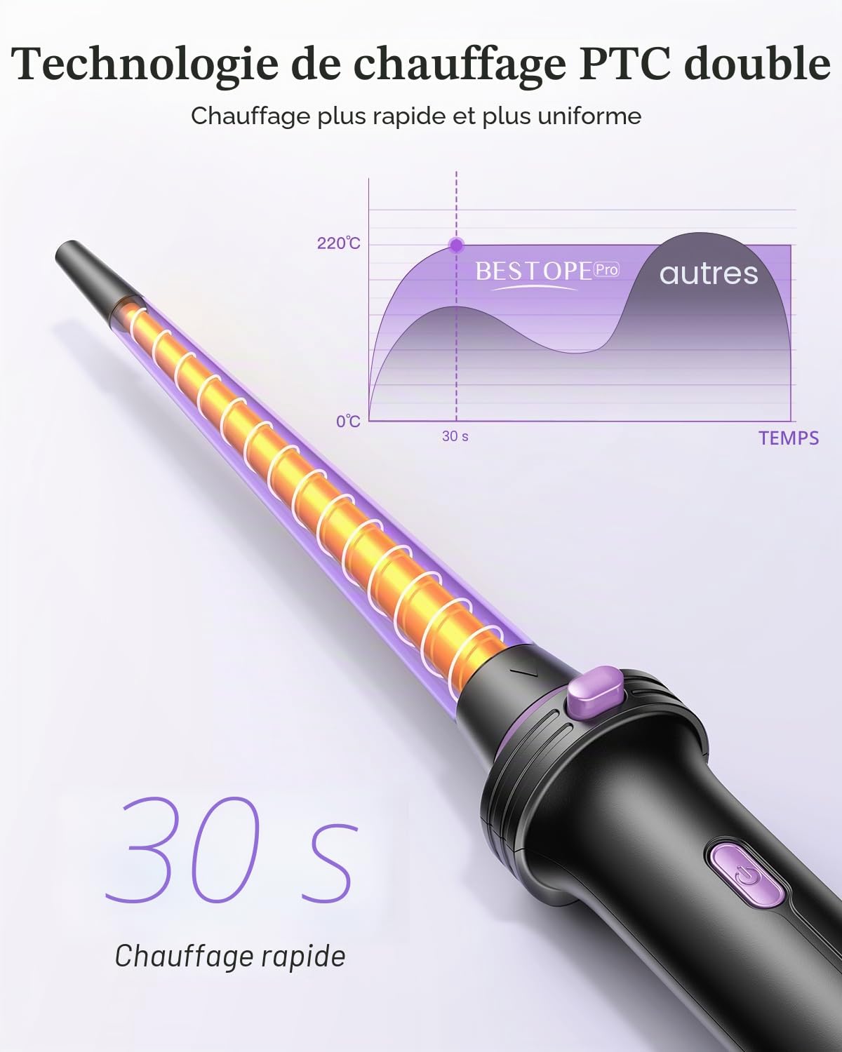 Fer à Boucler BESTOPE PRO, Ensemble de Fers à Boucler 5 en 1 Avec Lisseur, Brosse Thermique, 3 Fers à Boucler en Céramique (9 mm-25 mm) Pour Boucles Larges, 13 Températures