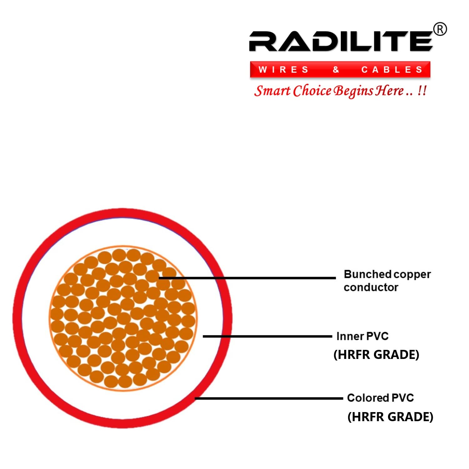 Copper Wire with Triple Layer PVC Coating, Single Core Flexible Electric Cable for Domestic & Industrial Connections (2.5 mm, 90m Long, Red),RLWC14 — Amazon image 6