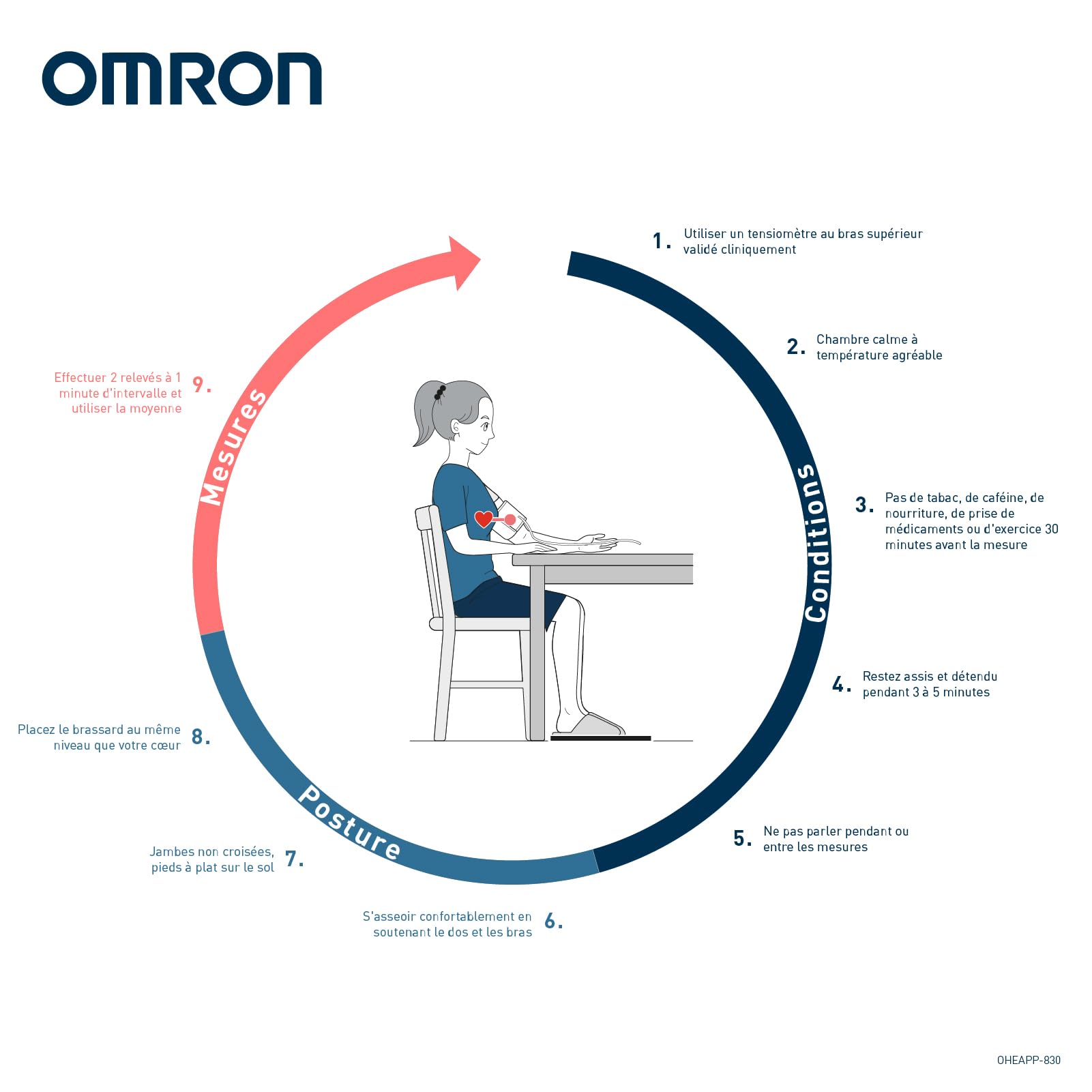 OMRON X2+ Connect Appareil tension artérielle bras – Connexion Bluetooth – Tensiomètre bras validé cliniquement – Tensiomètre avec détection de pulsation cardiaque irrégulière et hypertension