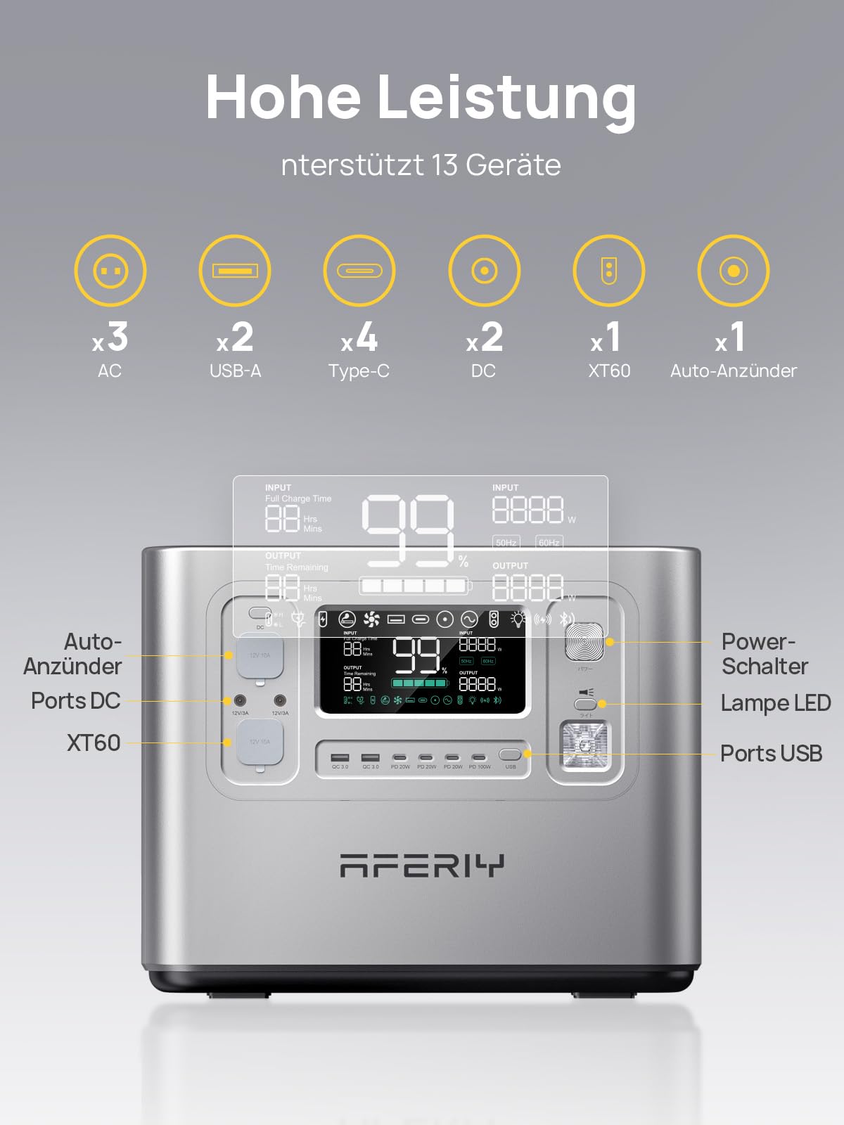 AFERIY Generatore Elettrico Portatile 2400 W, Batteria Nomade LiFePO4 2048 Wh, Ricarica In 1,5 H, Presa Ue 220-240 V, Funzione Ups, Generatore Solare Per Campeggio, Casa, Ufficio, Argento