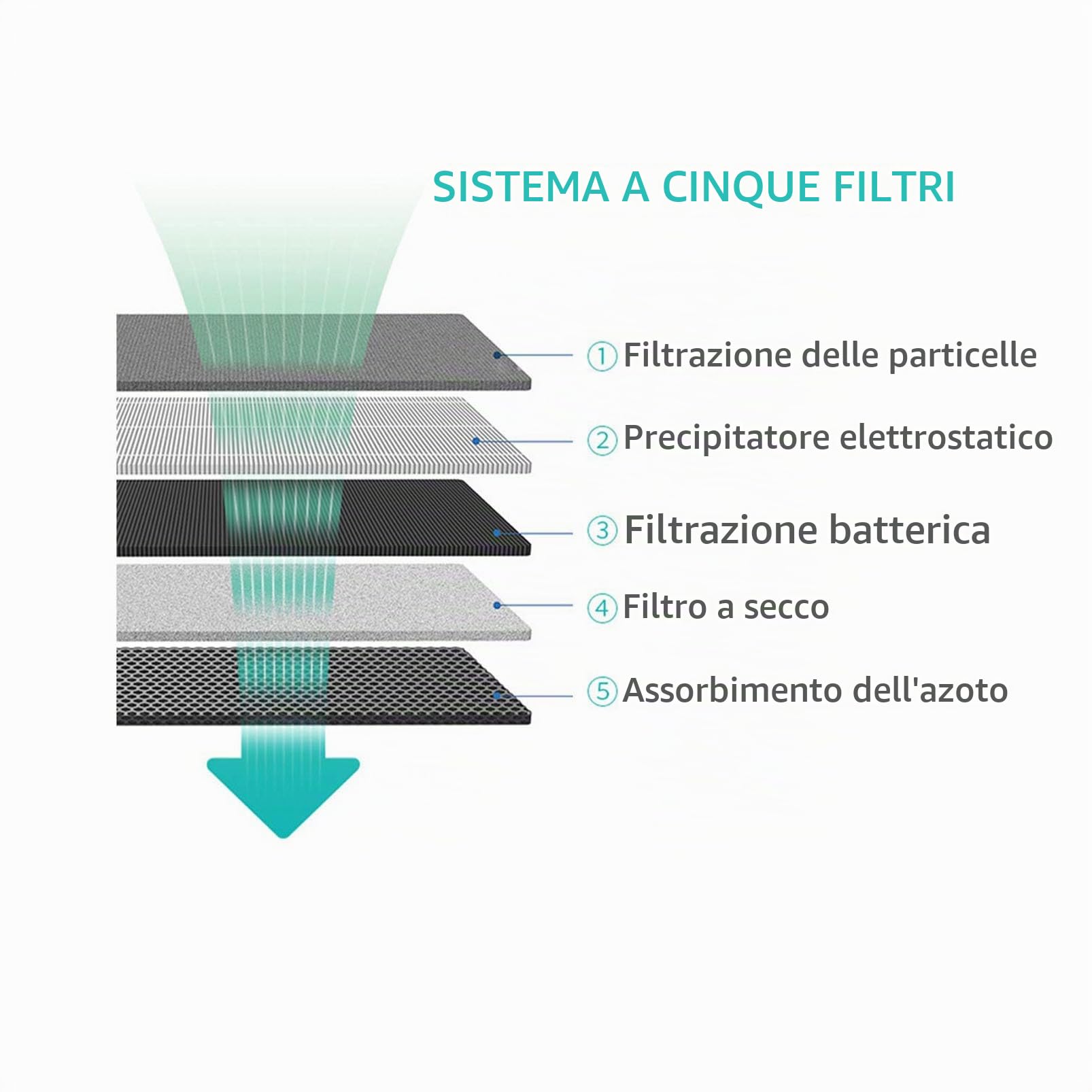 Mini Concentratore di Ossigeno, Generatore Concentratore di Ossigeno Portatile, Macchina per Purificare l'aria ad Elevata Purezza al 93% per Viaggi Auto e Uso Domestico