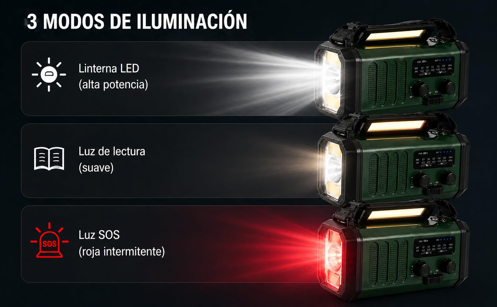 Winnes Radio de Emergencia portátil de 20000 mAh, Alarma SOS, Radio FM/Am, con luz de Lectura, brújula, Soporte para Coche Manual y energía Solar, para Camping al Aire Libre, Cortes de energía