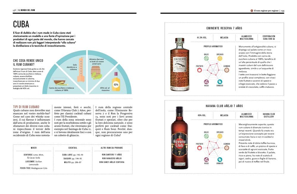 Il mondo del rum. Conoscerlo, sceglierlo, imparare a degustarlo