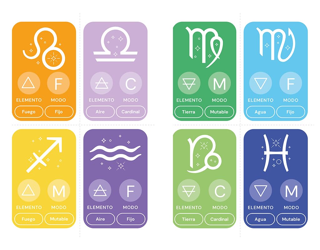 Cómo Leer Tu Carta Astral/ How to Read Your Birth Chart