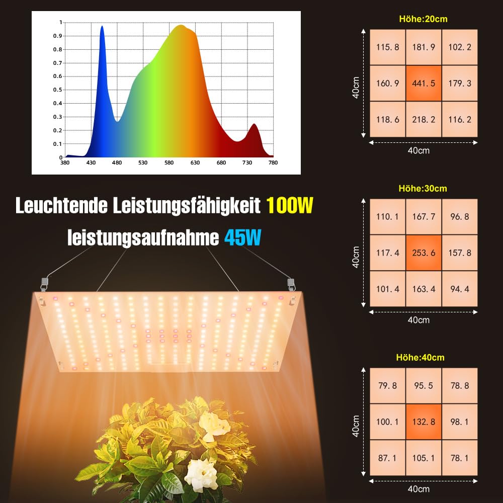 2 sztuki Lampa do wzrostu roślin pełne spektrum 240 LED 100W Wiszące światło do roślin domowych szklarni hydroponiki UV IR Czerwono-Niebieskie 45x45cm