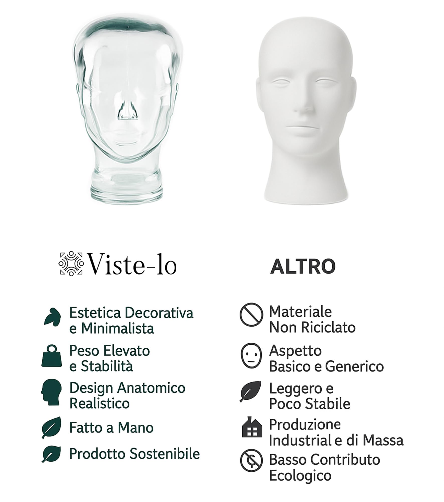 Testa di Manichino di vetro per Caschi Cappelli e Gioielli - Testina porta accesori manichino uomo || Espositore Decorativo per Vetrine e Conservazione di Accessori