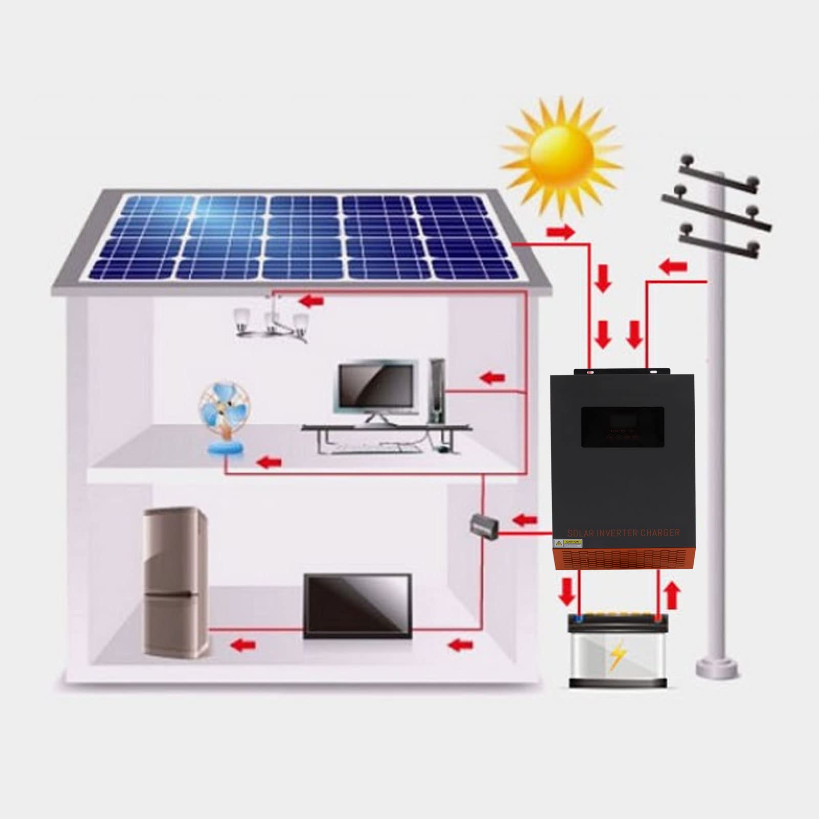 Oumefar Caricatore Inverter Solare Ad Alta Efficienza da 3500 W con MPPT per Uso Domestico e in ufficio. Lega di Alluminio