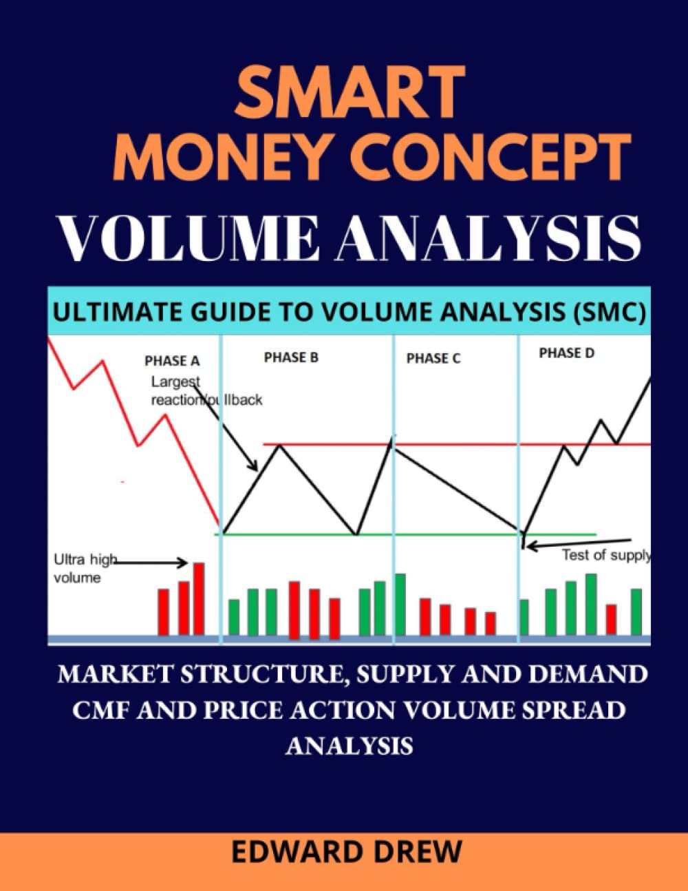 Buy VOLUME PRICE ANALYSIS: SMART MONEY CONCEPT, MARKET STRUCTURE ...