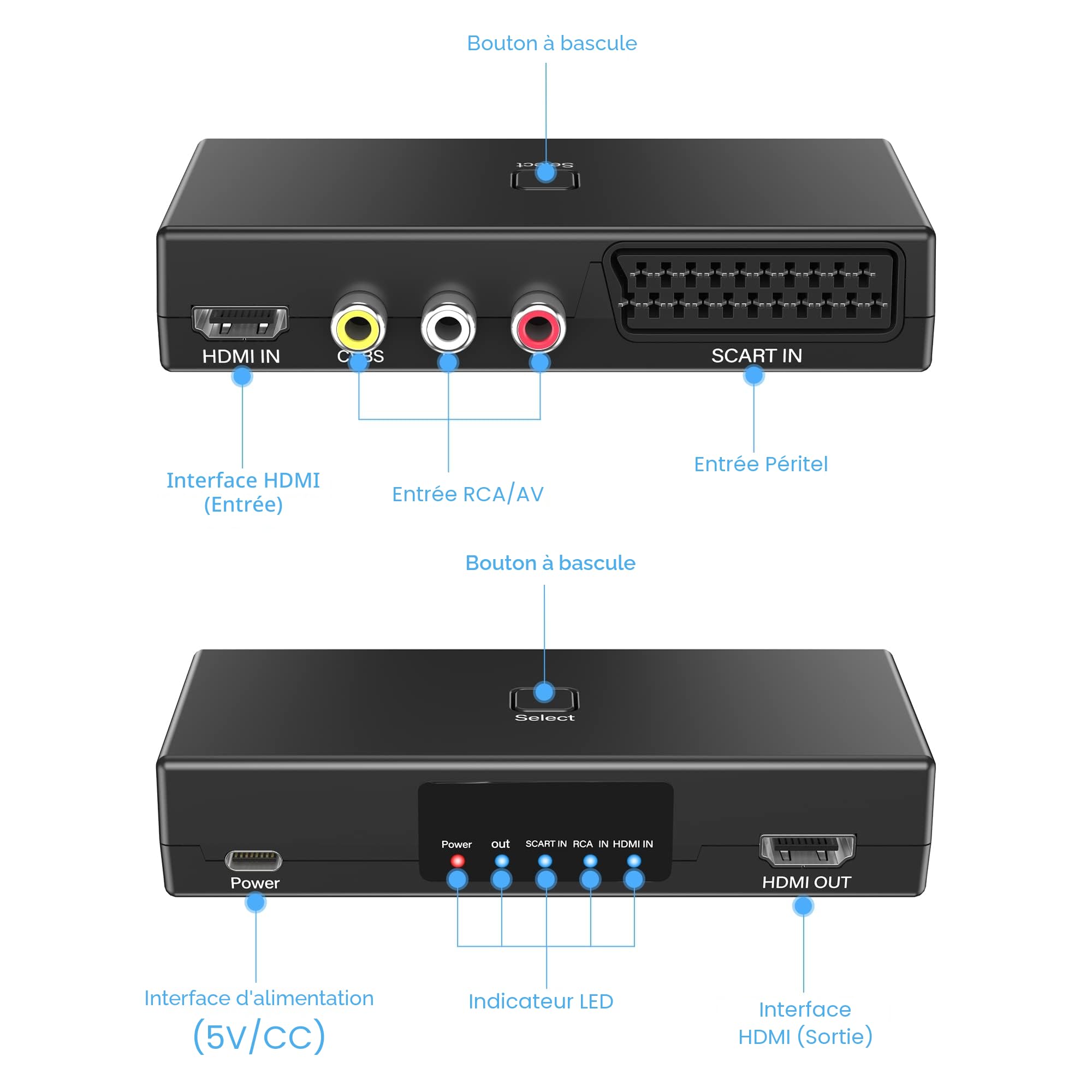 Convertisseur Péritel vers HDMI, Commutateur 3 en 1, Adaptateur Vidéo avec Câble HDMI, Prise en Charge HDTV, Xbox, PS/3, DVD, N64, Wii, Sky STB, VHS, VCR, PC
