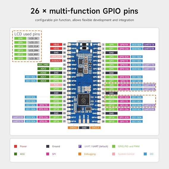 Waveshare RP2350-LCD-0.96 Development Board, with 0.96inch Display, 160×80 Resolution, Based On Raspberry Pi RP2350A Dual-core & Dual-Architecture Microcontroller, with Pre-soldered Header