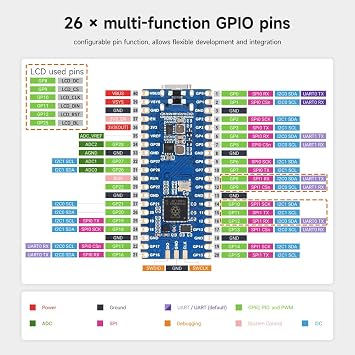 Waveshare RP2350-LCD-0.96 Development Board, with 0.96inch Display, 160×80 Resolution, Based On Raspberry Pi RP2350A Dual-core & Dual-Architecture Microcontroller, with Pre-soldered Header