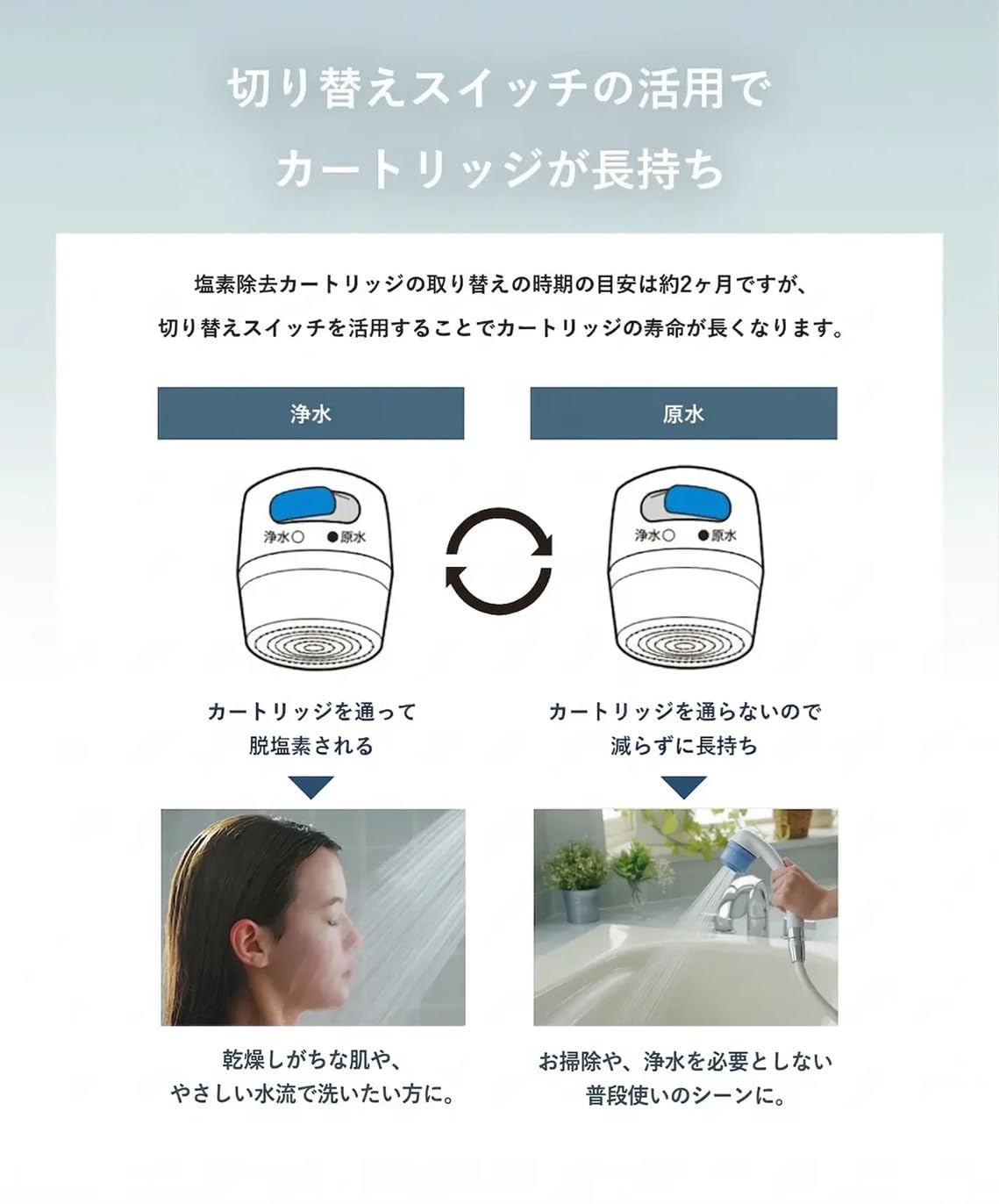 Amazon.co.jp: micro-bub「さらあわ」浄水・原水切り替え機能付き塩素