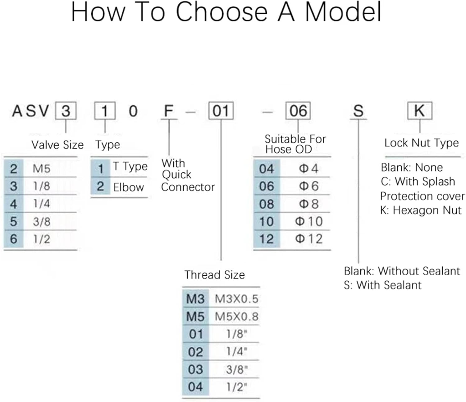 Quick Speed Exhaust Controller Throttle Valve ASV120F ASV220F ASV310F ASV120F-M3-04 ASV220F-M5-04/06 ASV310F-01/02/03-06S 1Pcs(ASV310F-03-08S)