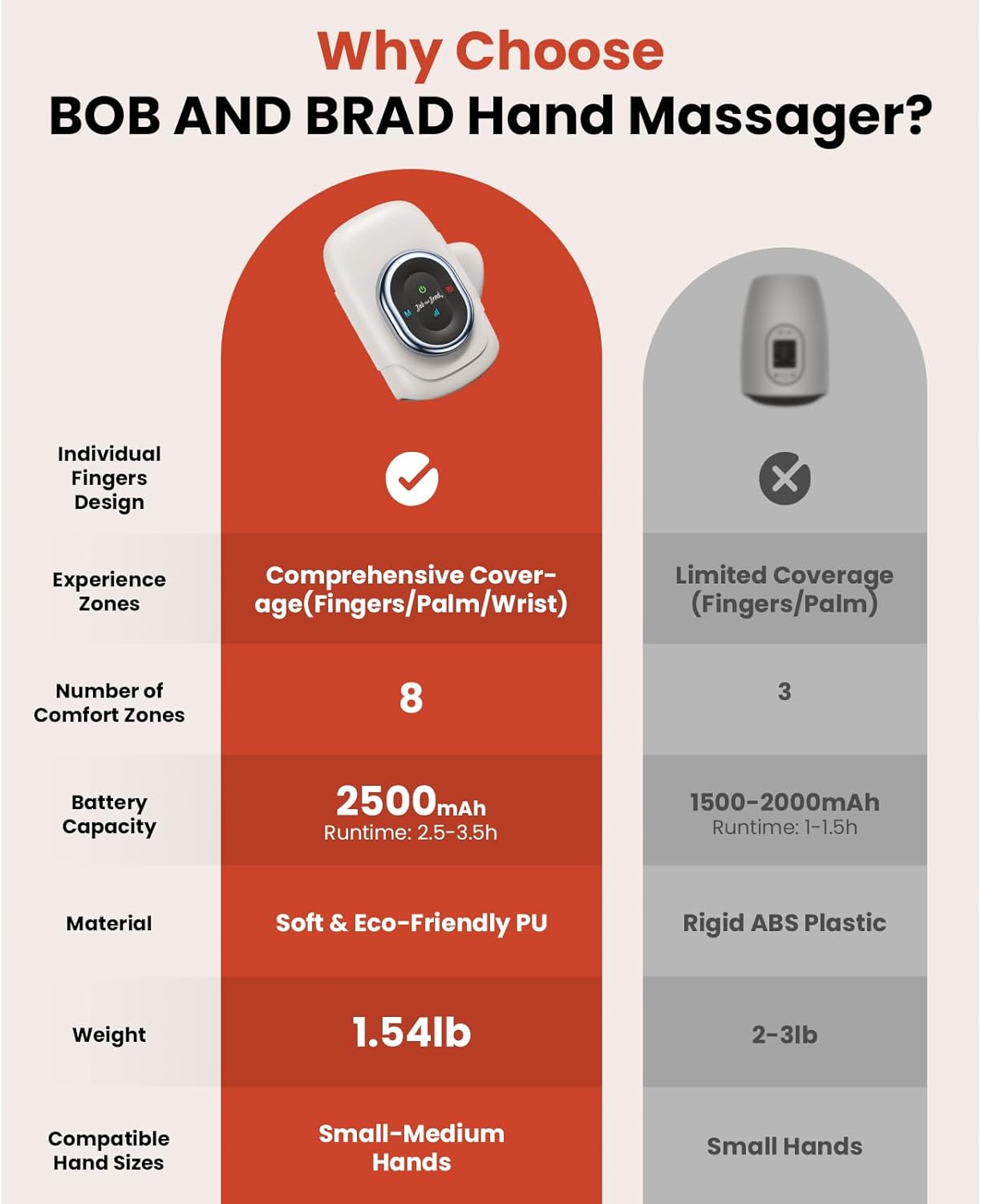 BOB AND BRAD Hand Massager with Heat and Compression, Individual Fingers, FSA-HSA Eligible, Cordless Portable HandSpa Pro Hand Massager for Arthritis and Carpal Tunnel, Pain Relief - Image 2