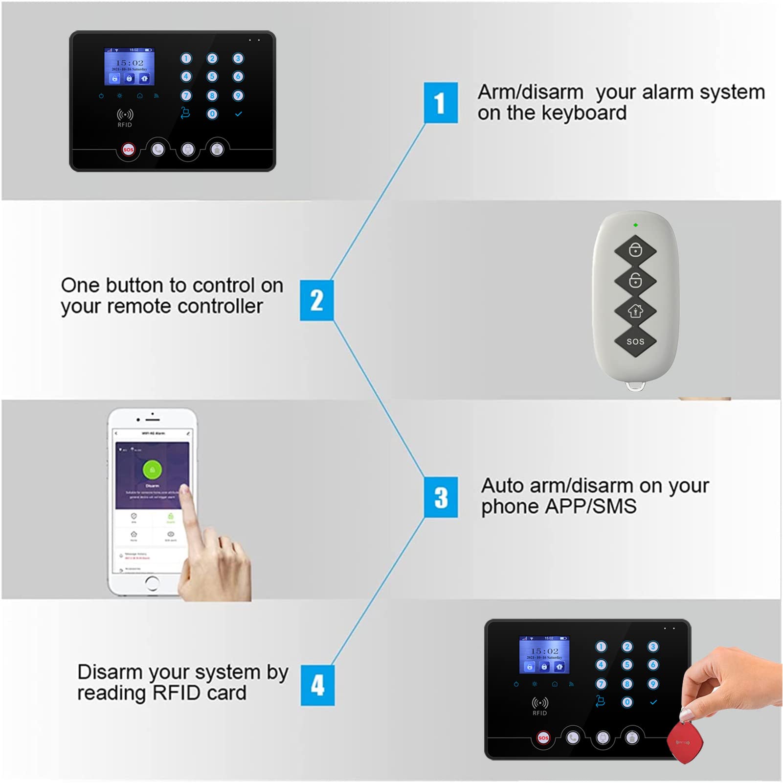 Wolf Guard W4Q-W03 WiFi 4G kit sistema di allarme antifurto casa wireless domestico, APP Tuya Smartlife, italiano (W4Q-W03-Bla)