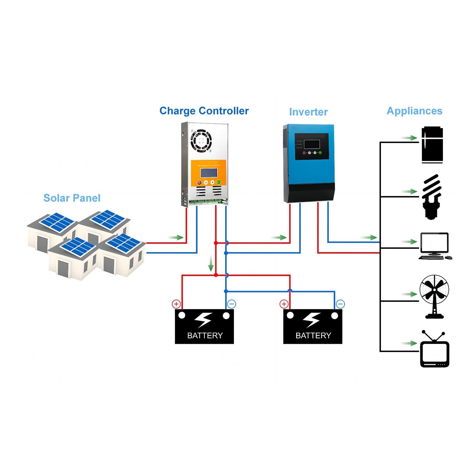 Controlador De Carga Solar MPPT 60 A Y 48 V For Batería Plomo-ácido Li-NMC LifePO4