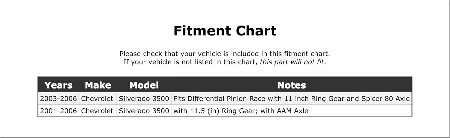 Rear Outer Manual Transmission Input Shaft Bearing Compatible With Chevrolet Silverado 3500 2006 2005 2004 2003 2002 2001 P-2676740