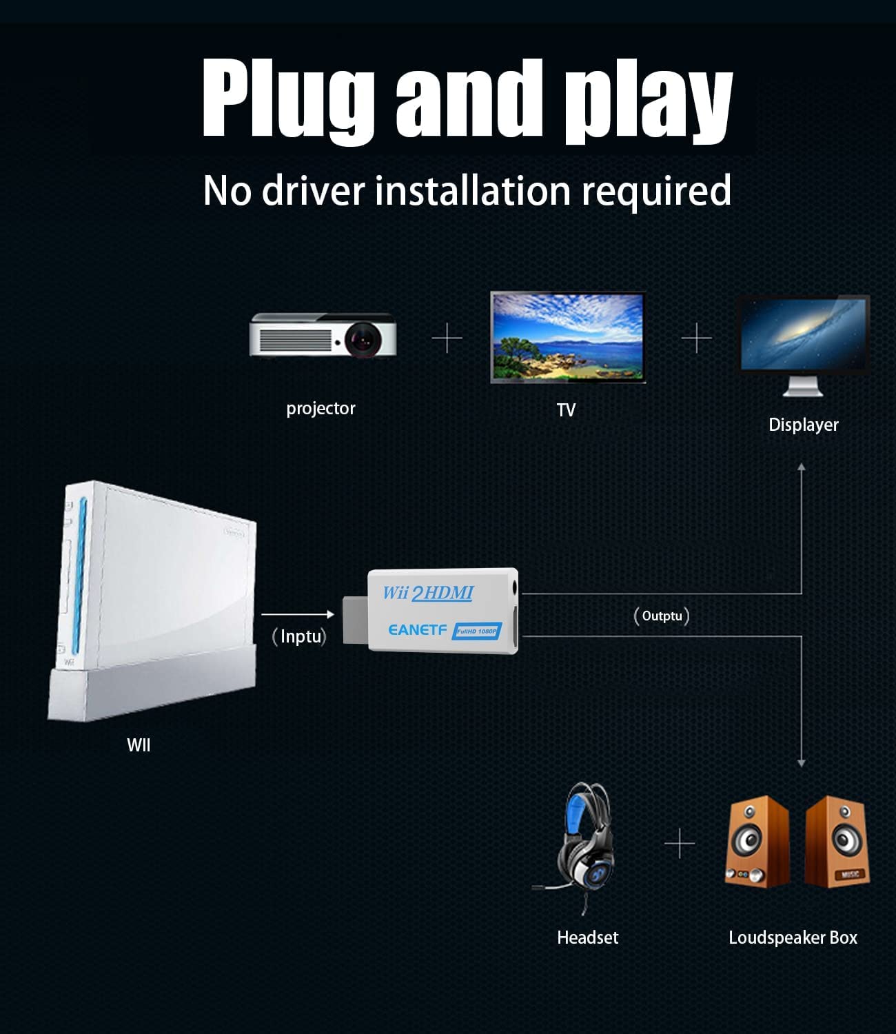 Eanetf Konwerter Wii na HDMI, Wii na HDMI 1080P z kablem HDMI o wysokiej prędkości 1,5 m, adapter HDMI Wii2, wyjście wideo i audio z gniazdem audio 3,5 mm, obsługa wszystkich wyświetlaczy Wii 720P, NTS