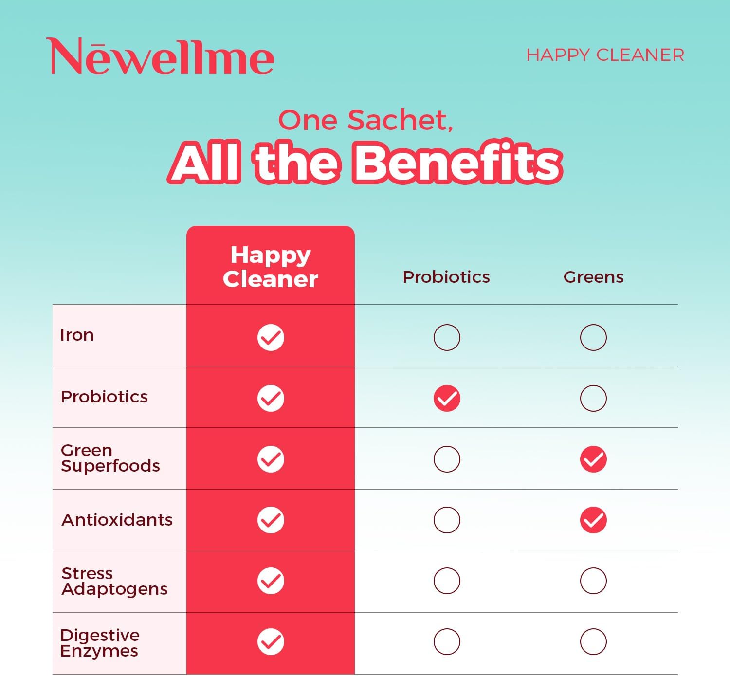 NEWELLME Happy Cleaner Superfood Powder | Digestive & Gut Health, Prebiotics & Probiotics for Women & Men, Support for Bloating & Regularity, Vegan Sugar-Free, Watermelon & Berry Flavors, 28 Sachets - Image 2