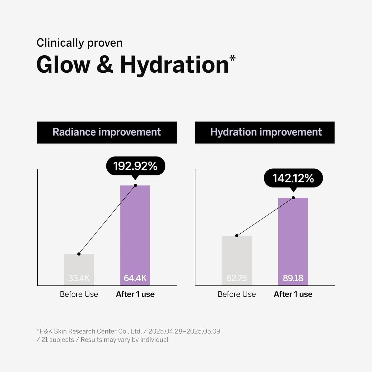 Bnote Multox Booster Ampoule Fine line care, Dewy glow finish, Firming care, Deep hydration, 30ml 1.01 fl.oz. Korean Ampoule - Image 5