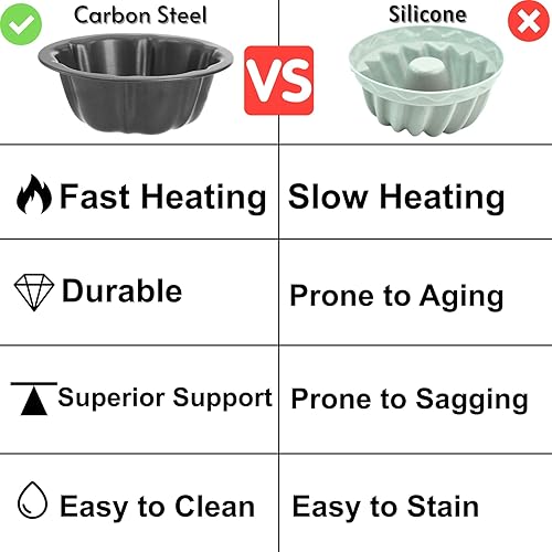 Miniatura 5 de ZENFUN 10 moldes de flan mini moldes para flan, molde estriado de 4 pulgadas antiadherente, moldes de acero al carbono, moldes para tartas, moldes