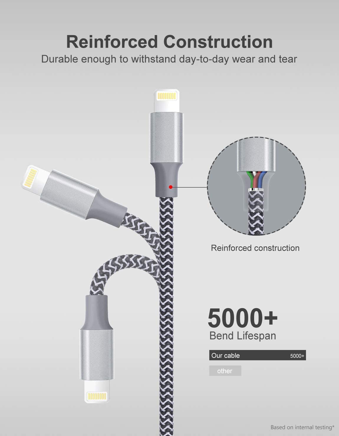 Novtech Lightning Cable Apple Certified iPhone Charger 3Pack 6ft Braided Lighting to USB A Charging Cord Compatible with iPhone 14 13 12 11 Pro Max X 8 7 6s Plus 5S iPad Pro and More, Black