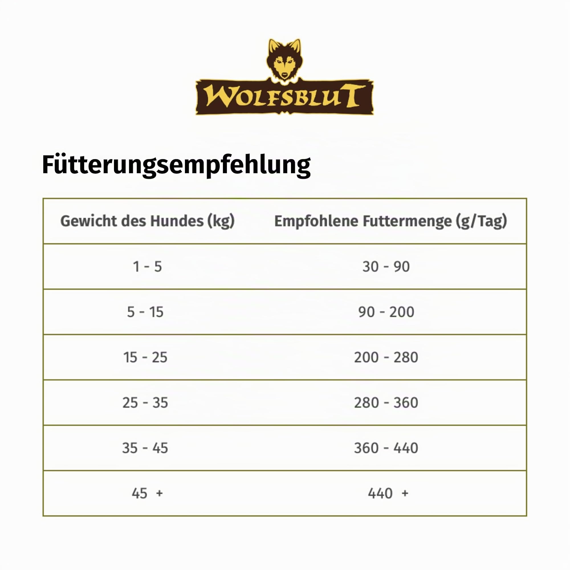 WOLFSBLUT – Black Bird Adult | Trockenfutter mit natürlichen Zutaten und Superfoods für ausgewachsene Hunde. Getreidefreies Alleinfutter ohne Zusatzstoffe im Beutel | 12,5kg Truthahn