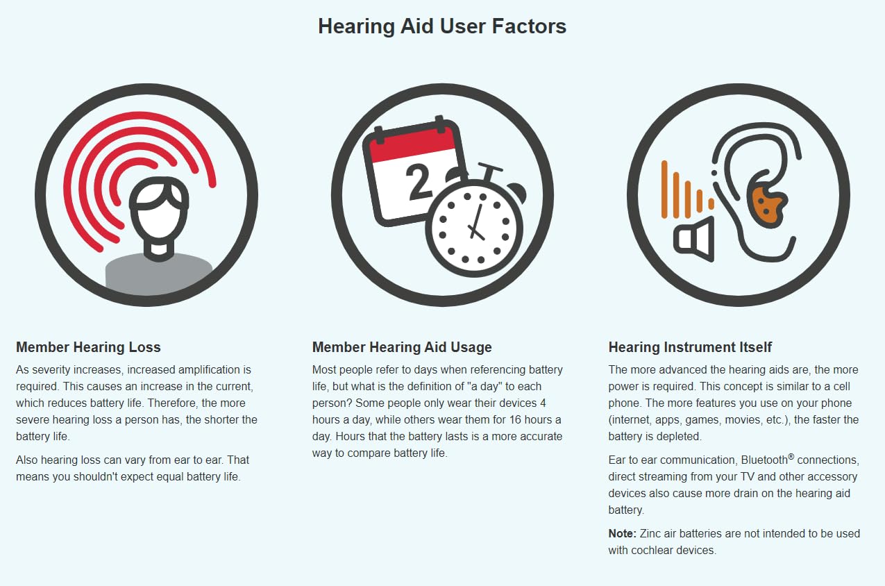 KIRKLAND Signature Hearing Aid Batteries, Size 675, Zinc-Air 1.45V, 36 Pack