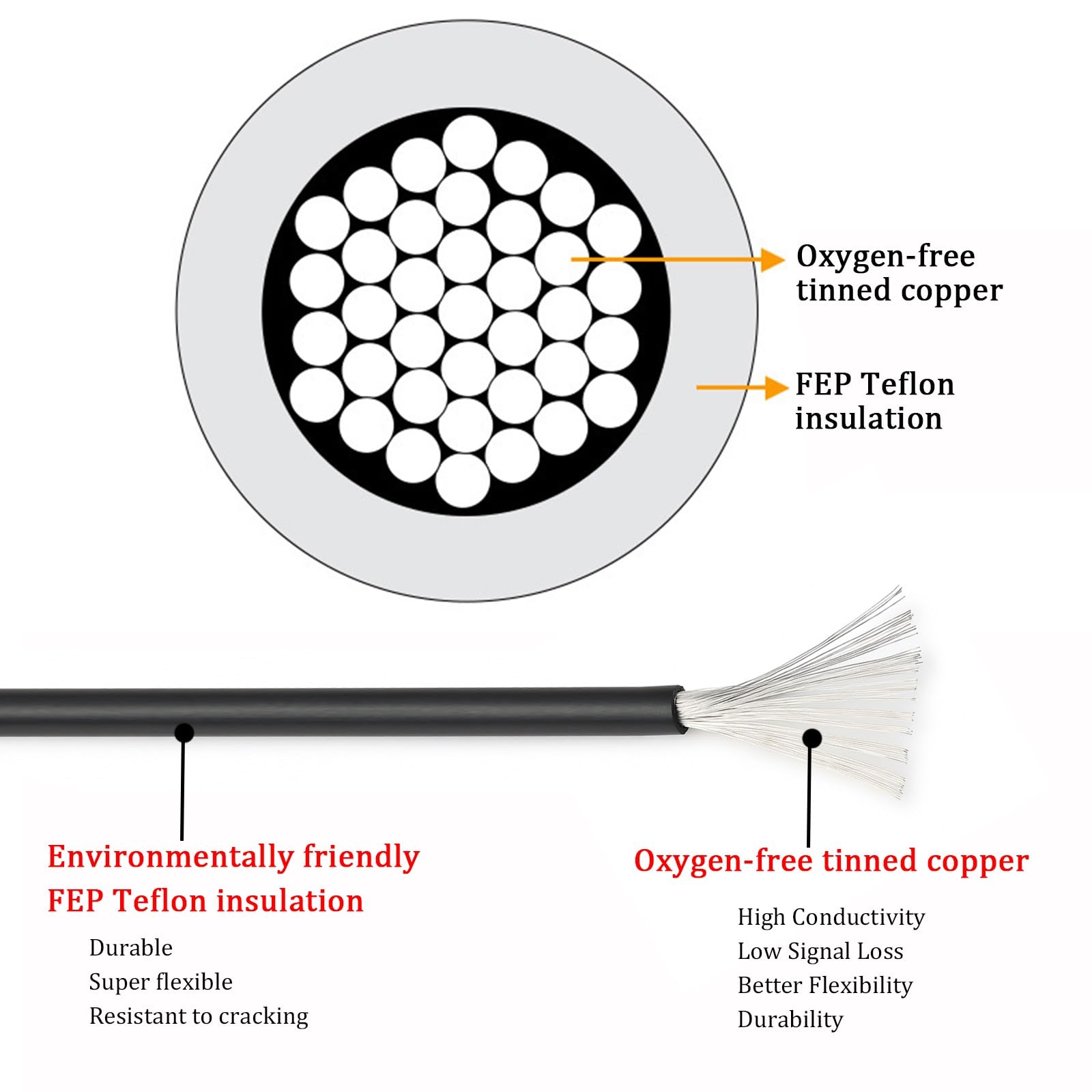 Cable UL10362 con aislamiento FEP de cobre estañado