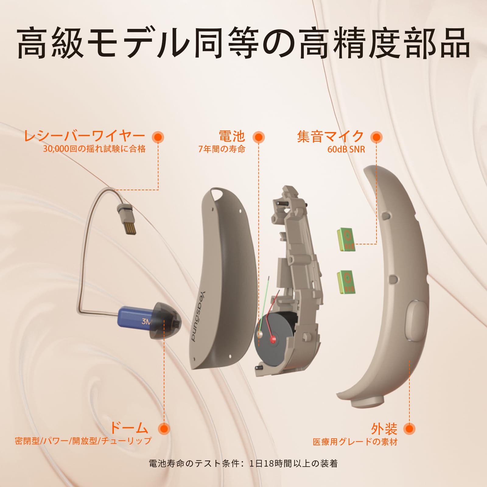 Yeasound 集音器 2個セット 左右両耳用 超軽量 type-C 充電式 Amazon.co.jp: Yeasound 集音器 2個セット 左右両耳用 超軽量