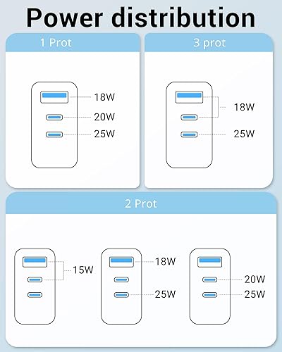 Miniatura 7 de Bloque de cargador USB C de 45 W, paquete de 2 cargadores de pared plegables compactos de 3 puertos GaN tipo C, carga rápida para iPhone 1616 Pro16