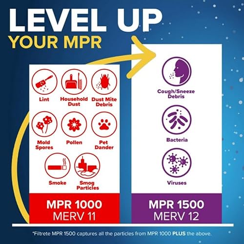 Miniatura 5 de Filtrete - Filtro de aire para aire acondicionado y calefactor, 16 x 25 x 1 pulgadas, MPR 1000 MERV 11, defensa contra alérgenos, paquete de 4