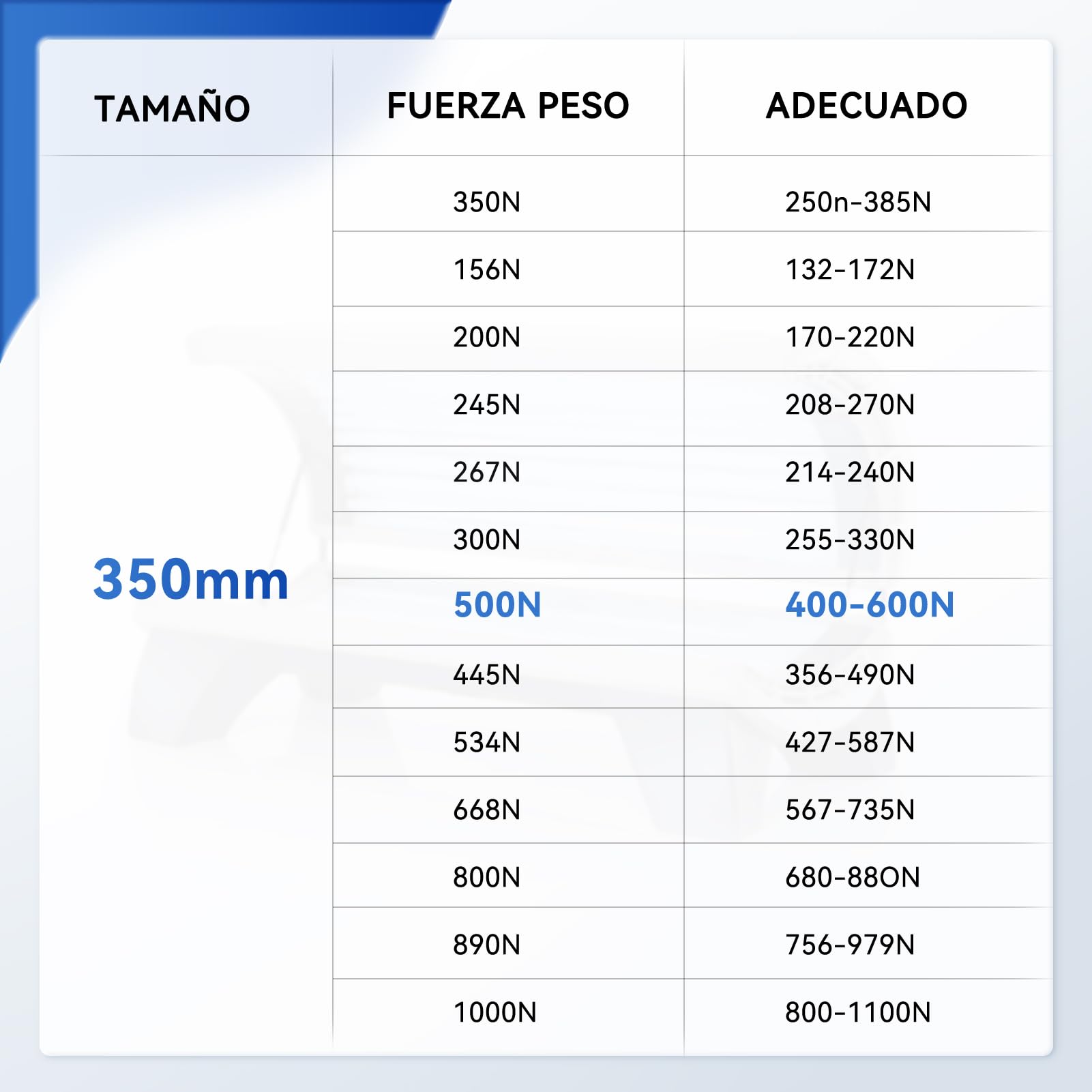 ARANA Muelle de gas 350 mm 500 N Amortiguadores de gas 50 kg soporte hidráulico