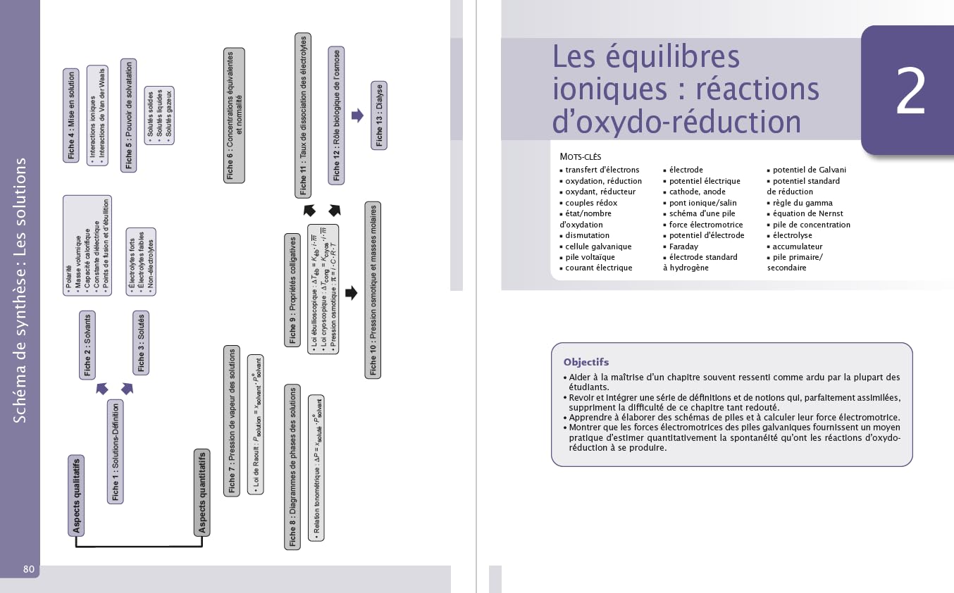 Exercices et méthodes de chimie générale : chimie des solutions -3e éd.
