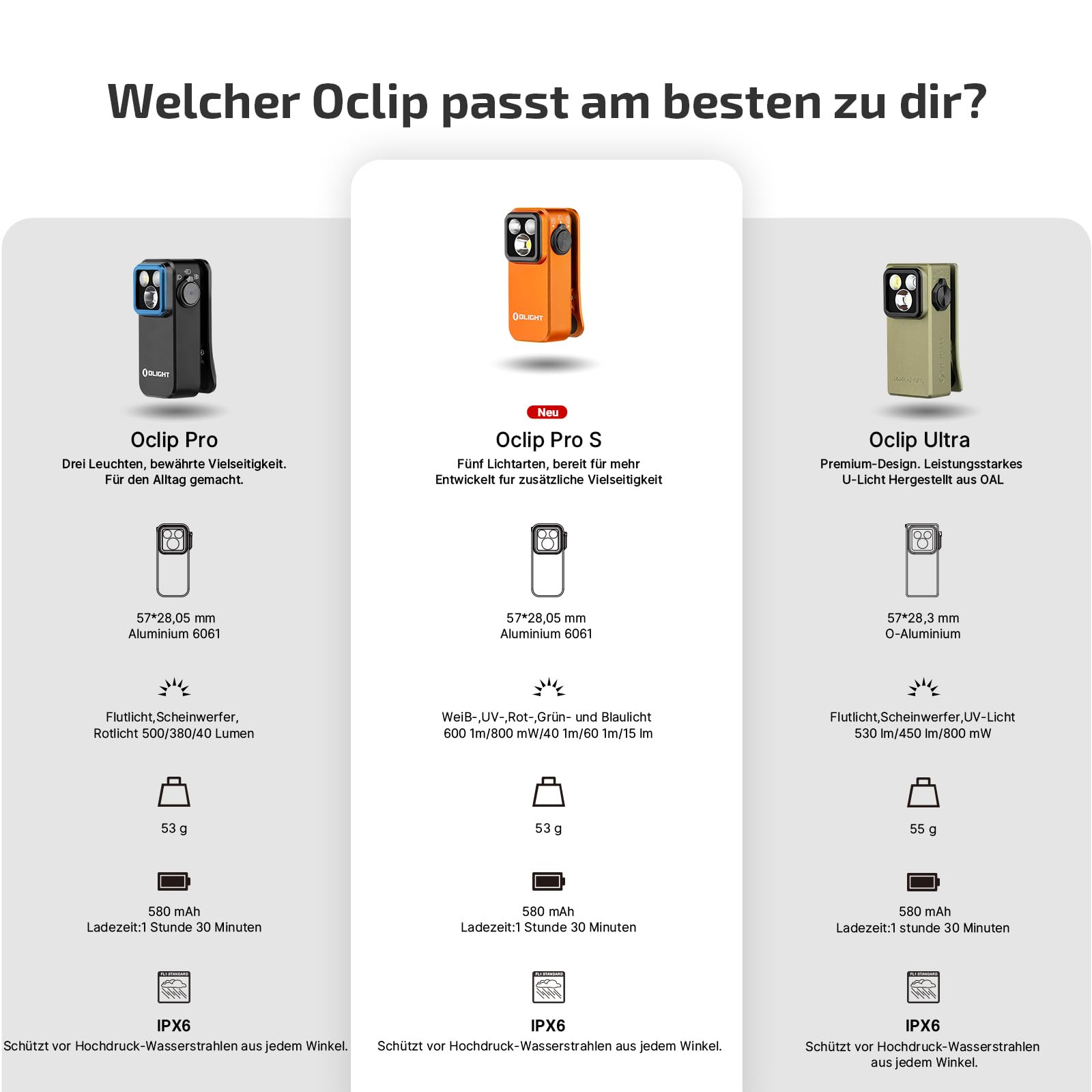 OLIGHT Oclip Pro S 5-in-1 LED Taschenlampe 600 Lumen USB-C wiederaufladbar IPX6 Clip Lampe Orange