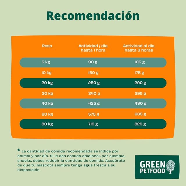Foto 4 de 8 de Green Petfood VeggieDog con lenteja roja (1 x 10 kg)