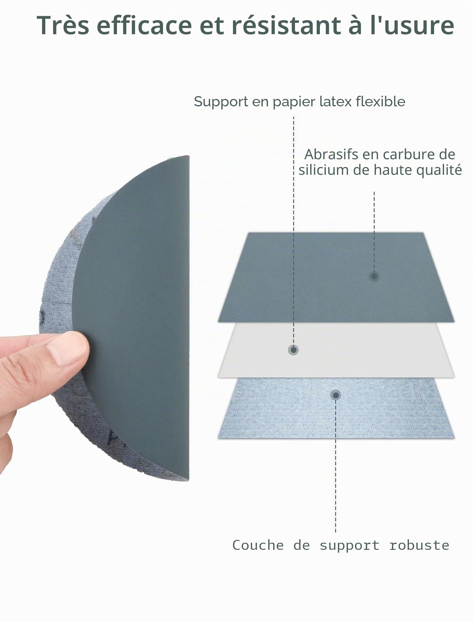 60 Disques Abrasifs Carbure de Silicium 150mm Grain 400/800/1000/1200/1500/2000 - Pour Polissage Fin - Compatible Ponceuse Orbitale - Auto/Métal/Verre - Professionnel Sec/Humide"