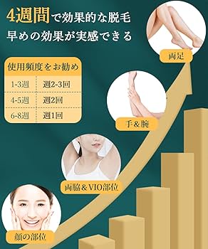 Amazon.co.jp: 脱毛器 Dufxmke 脱毛器 メンズ 99万回 フラッシュ