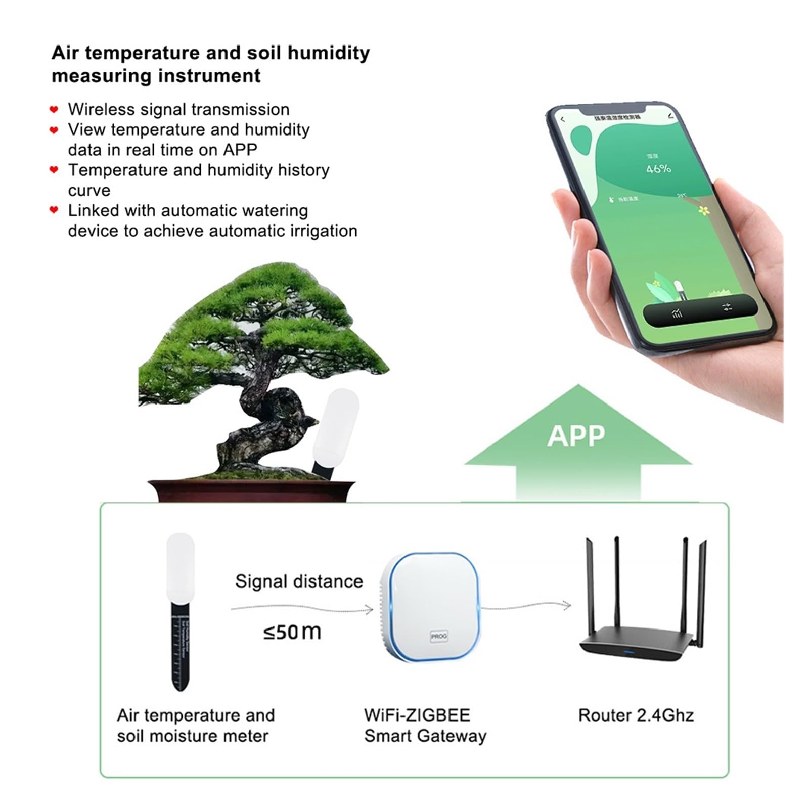 Misuratore di umidità, Tester del terreno, sensore di umidità, temperatura, umidità, monitor APP, automazione del giardino, rilevatore di irrigazione(10 pcs)