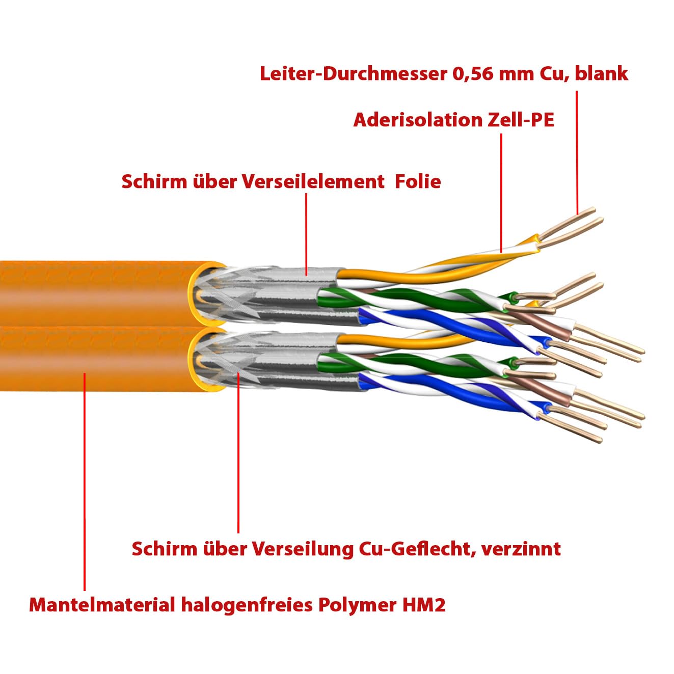 MAS Premium Cavo dati CAT7 da 10 m a 100 m, cavo di rete duplex AWG23 8P UC900 SS23 1000 MHz senza alogeni, cavo di comunicazione (90 m)